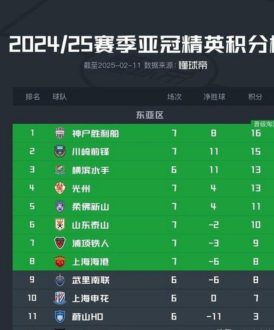 申花胜出上海德比，继续领跑积分榜的简单介绍